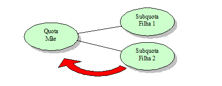 Quota-devolucao.png