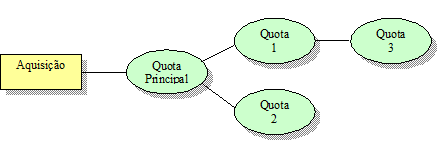 Aquisicao-quota.png