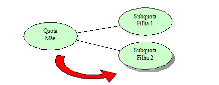 Quota-suprimento.png