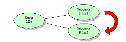 Quota-transferencia.png
